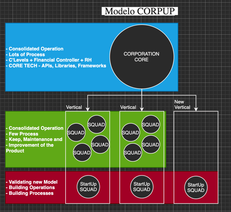Cover Image for Superlógica Onboard