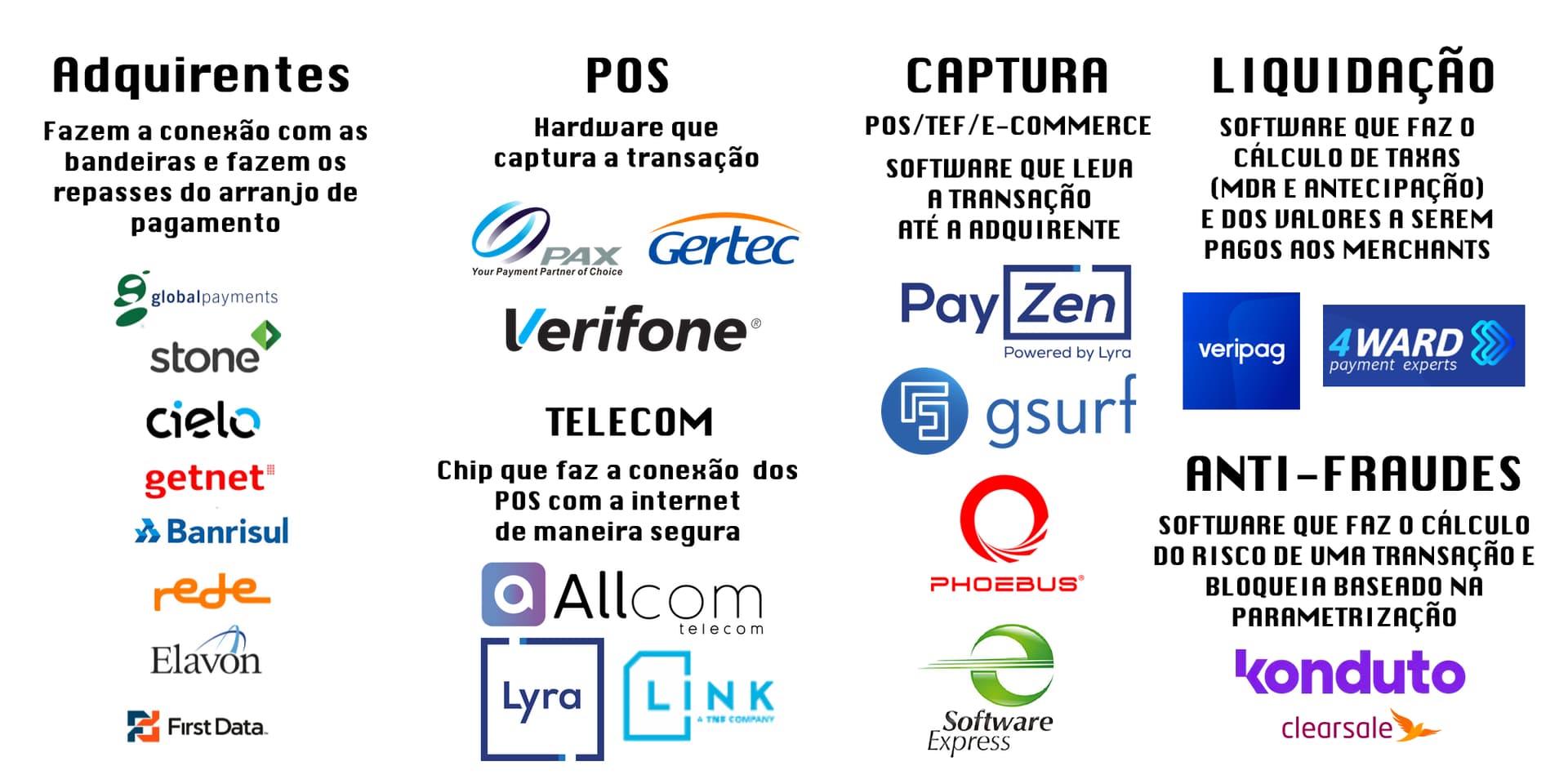 Cover Image for Construindo uma SubAdquirente