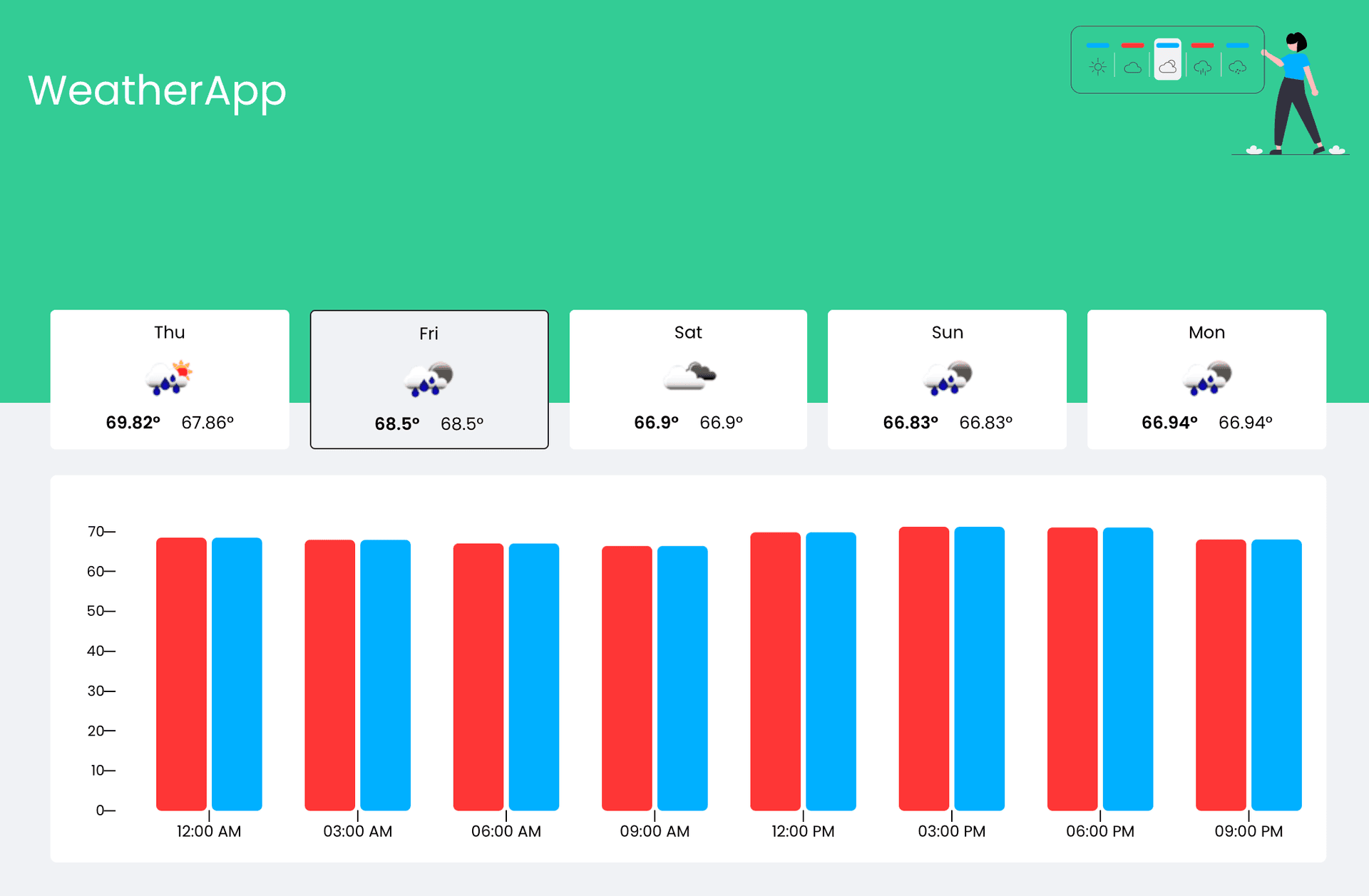 Cover Image for Weather App